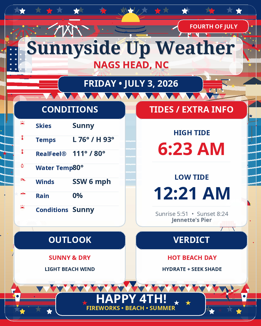Sunnyside Up Daily Forecast
